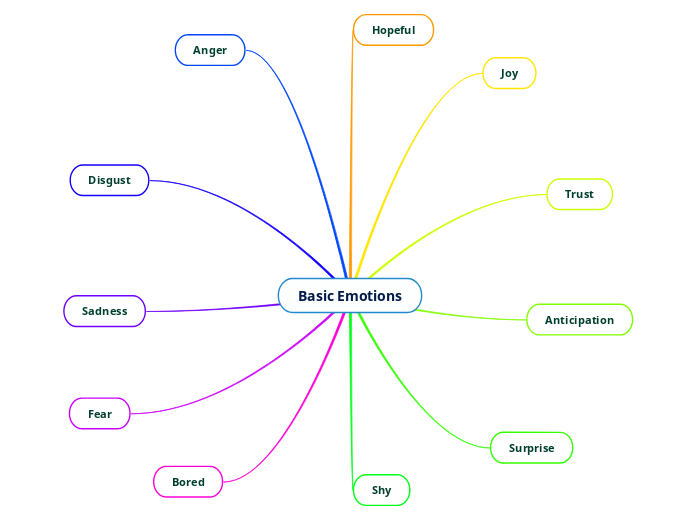 Brain map emotions, Causal mapping of emotion networks in the human brain