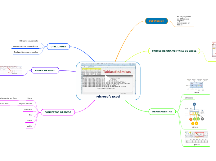 Как сделать mind map в excel