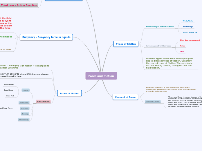 Force and motion - Mind Map