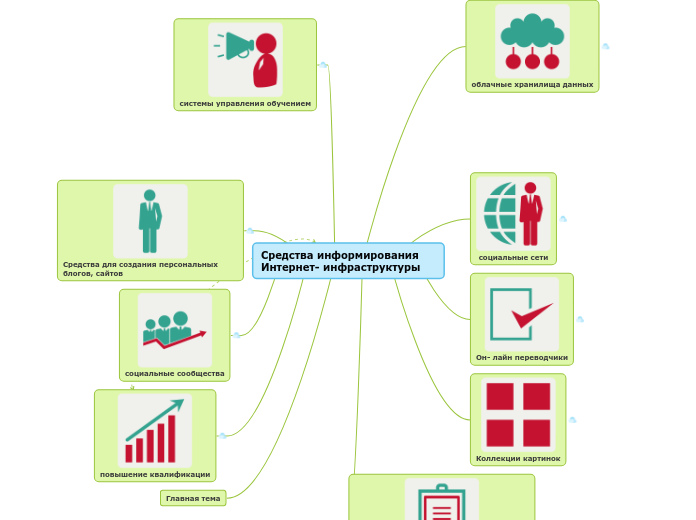 Предварительное информирование схема