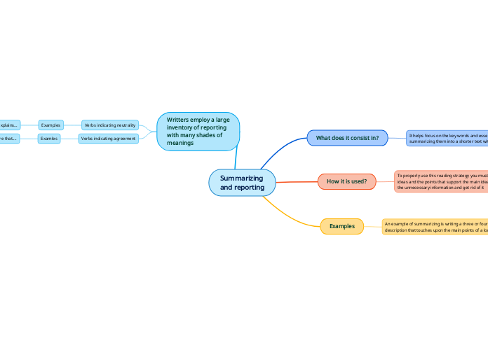 Summarizing and reporting - Mind Map