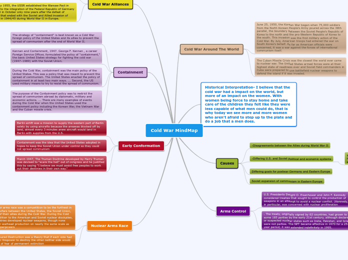 Cold War MindMao - Mind Map