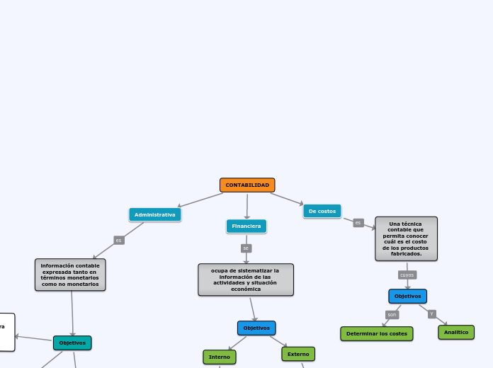 Los Principios De La Contabilidad Mind Map Picture Ri 0440