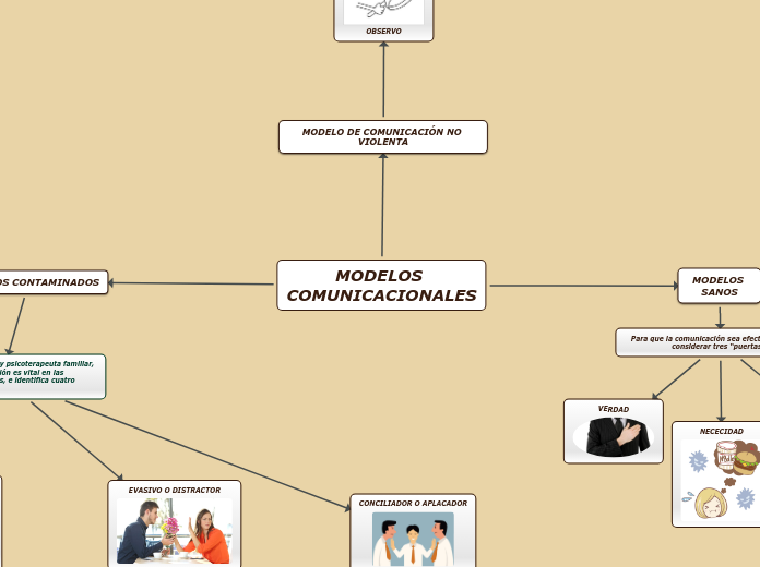 Modelos Comunicacionales Mapa Mental Mind Map Porn Sex Picture 