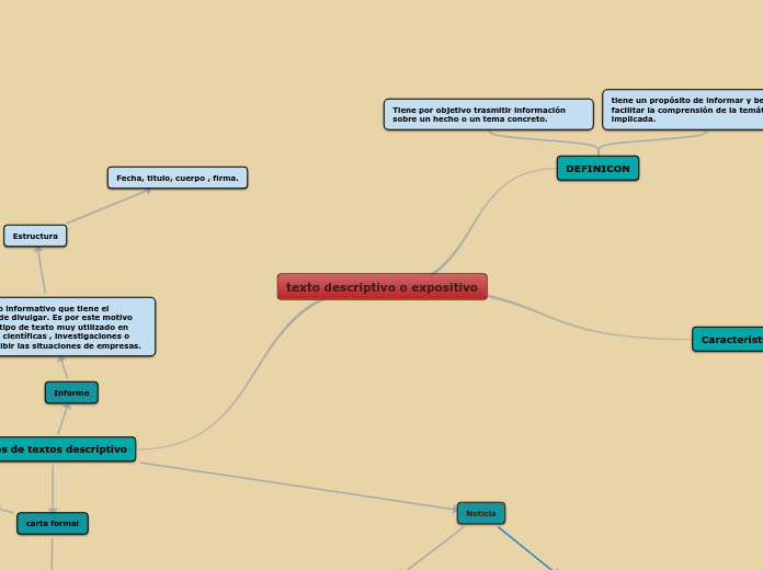 Mapa Mental Sobre El Texto Descriptivo Porn Sex Picture