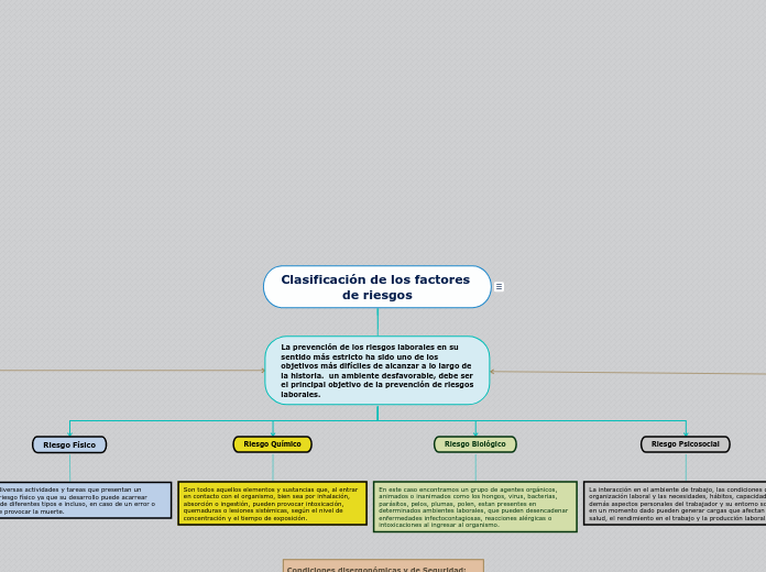 Clasificacion De Los Factores De Riesgo Mind Map Porn Sex Picture 8755