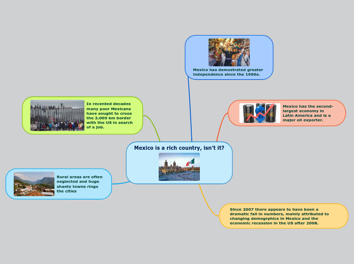 mexico-is-a-rich-country-isn-t-mindmap-voorbeeld