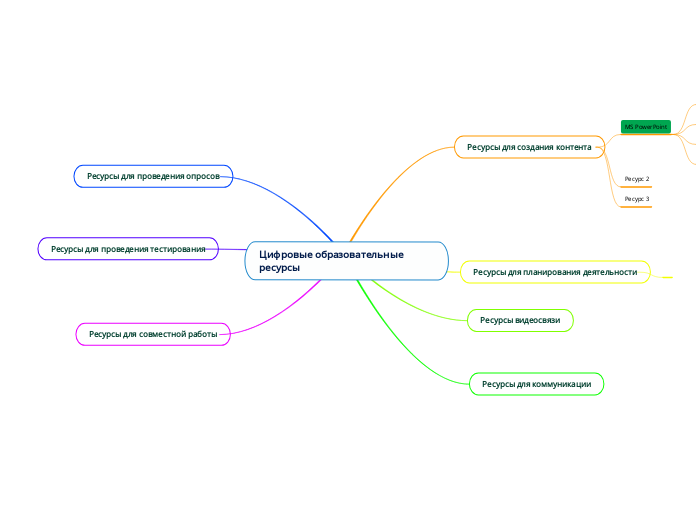 Цифровые образовательные ресурсы презентация