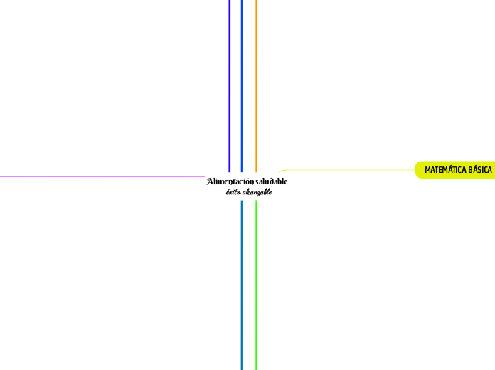 Alimentación Saludable éxito Alcanzable Mind Map 6105