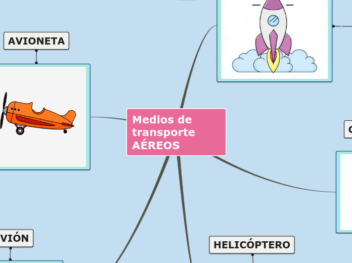 Medios De Transporte Aereos Tankekart