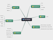 Ice Hockey - Mindmap