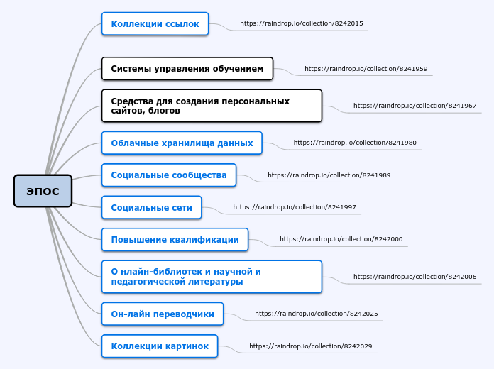 Олькерс ю история и польза метода проектов