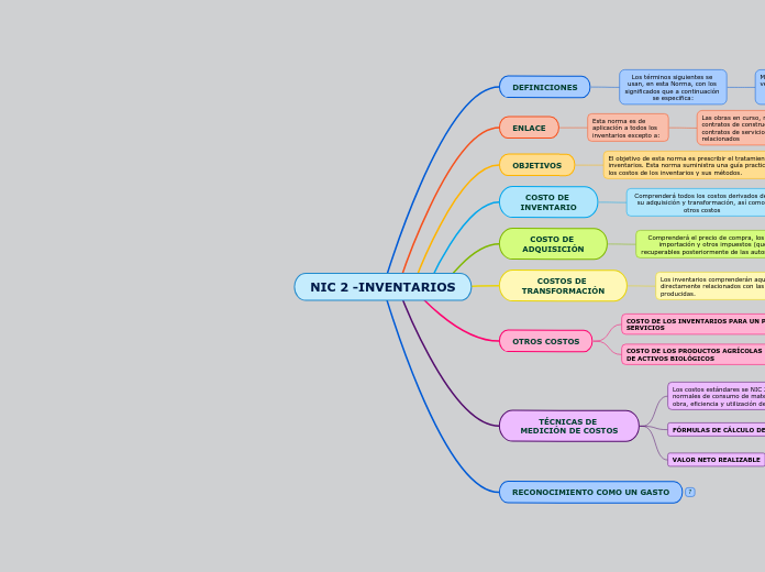 Nic 2 Inventarios Mind Map 6342