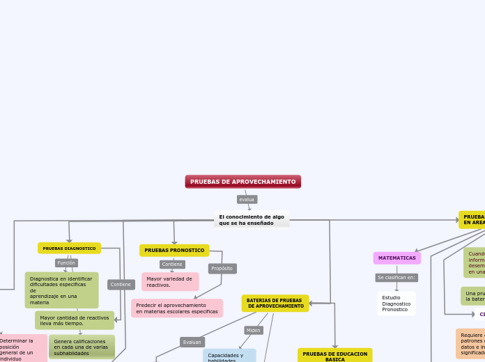 Sistema Endocrino Mapa Conceptual 