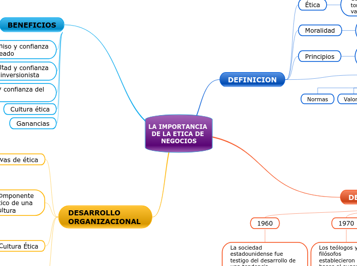 La Importancia De La Etica D Mappa Mentale Schema Porn Sex Picture 9383