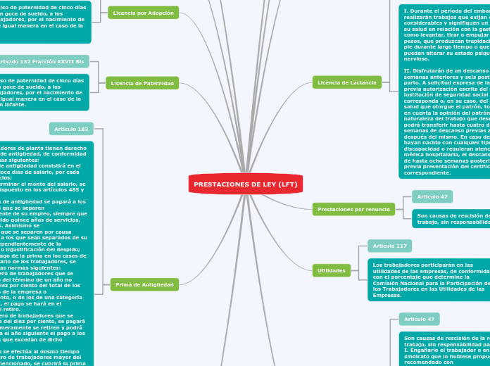 Prestaciones De Ley Lft Mindmap Voorbeeld