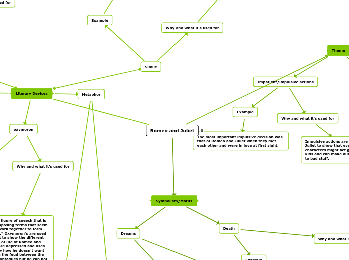 Juliet mindmap English gcse revision, Romeo and juliet, Gcse revision