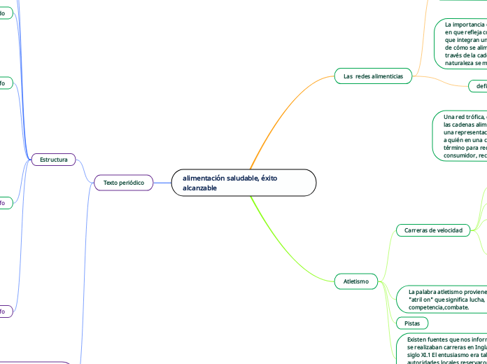 Alimentación Saludable éxito Alcanzable Mind Map 8398