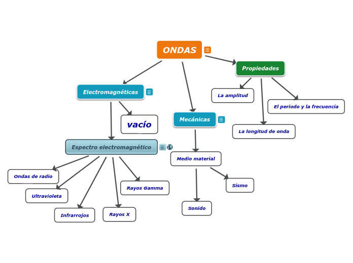 Ondas Mapa Conceptual De Las Ondas Porn Sex Picture 4174