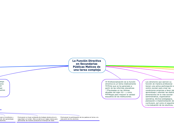 La Función Directiva En Secundarias Públic Mind Map