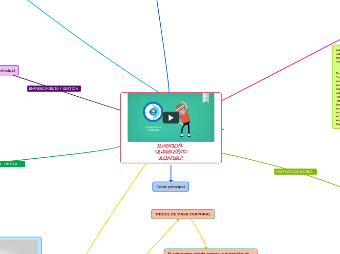 AlimentaciÓn SaludableÉxito Alcanzable Mind Map 7525