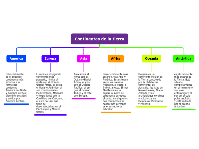 Continentes De La Tierra Mind Map Porn Sex Picture 6928