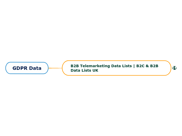 Gdpr Data Mind Map 2459