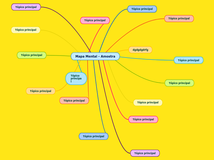 Mapa Mental Amostra Miellekartta 0912