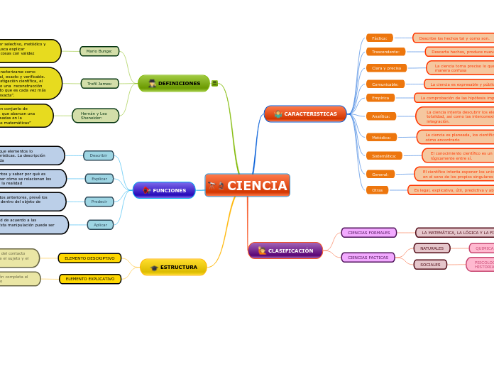 Mapa Mental Clasificacion De La Ciencia Ciencias Auxiliares Mapa Mental Porn Sex Picture