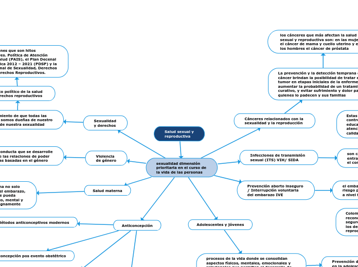 Mapa Conceptual Riesgos En Salud Reproductiva Porn Sex Picture