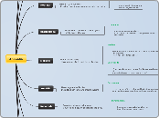 Invertebrates: Phylogenetic Tree - Mind Map