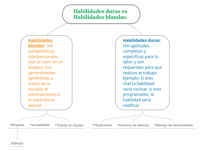 Habilidades Duras Vs Habilidades Blandas Mind Map