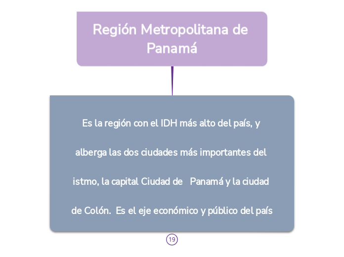 regi-n-metropolitana-de-panam-mind-map