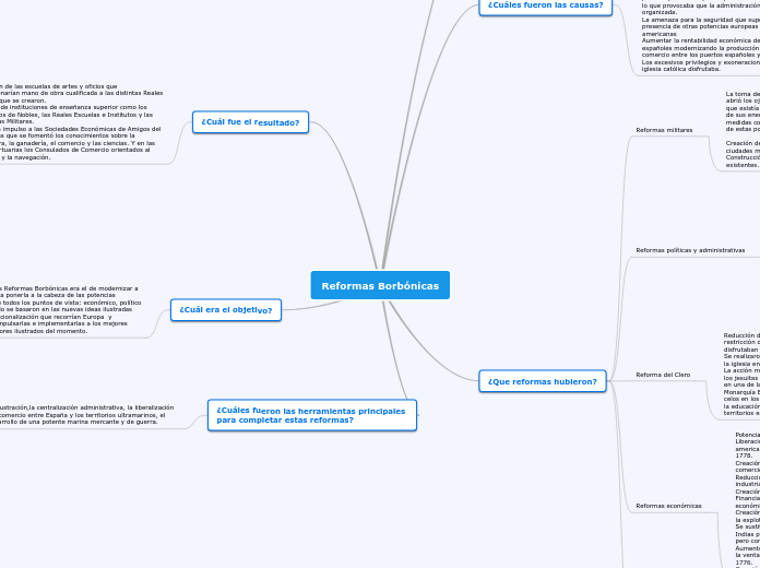 Reformas Borbónicas - Mind Map