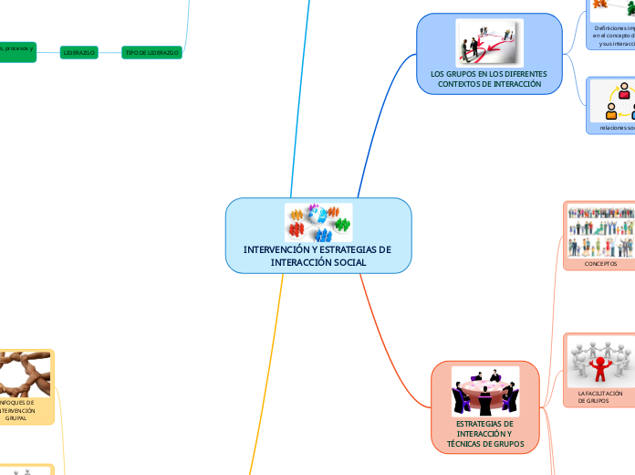 IntervenciÓn Y Estrategias De InteracciÓn Mind Map 6719