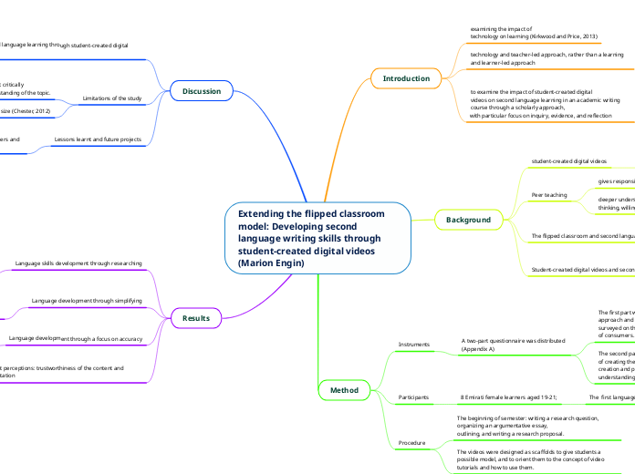 Extending the flipped classroom model: Dev...- Mind Map