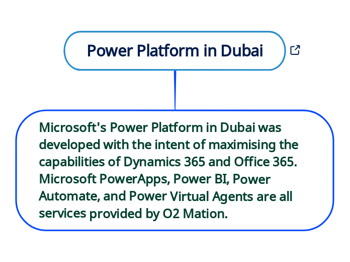 Power Platform in Dubai Mind Map