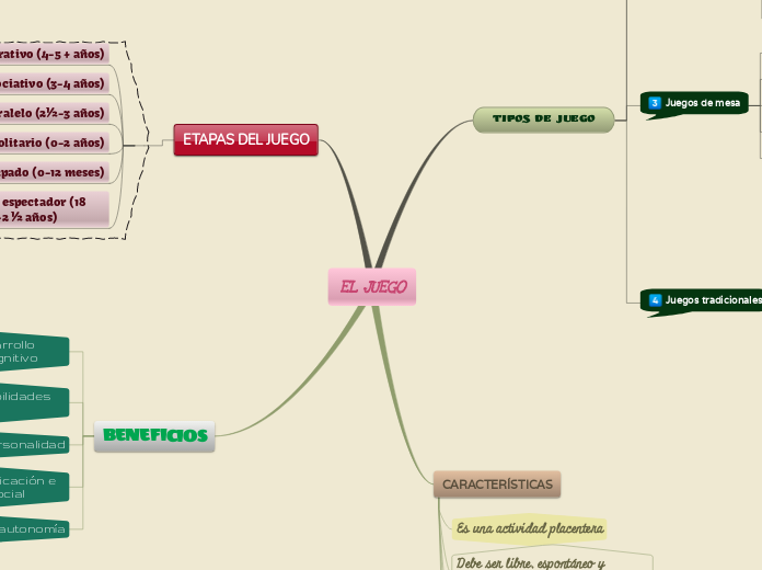 El Juego Mind Map 1107