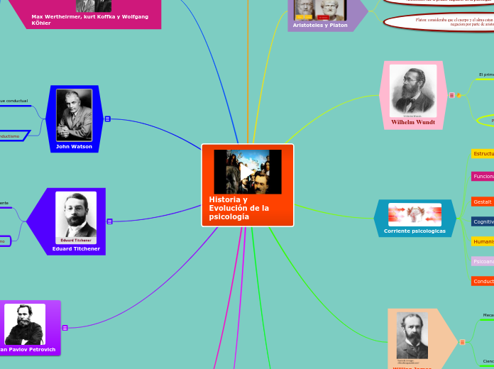 Evolucion Historica De La Psicologia Infogram Images 1625