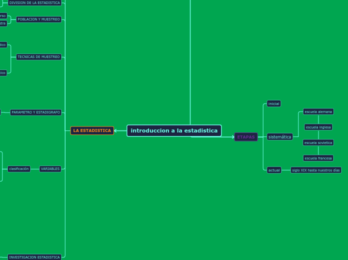 Introduccion A La Estadistica Mind Map 4826