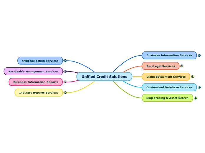 Unified Credit Solutions Adimen Mapa