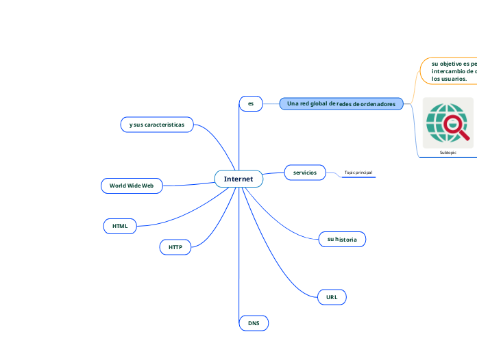 internet-mind-map