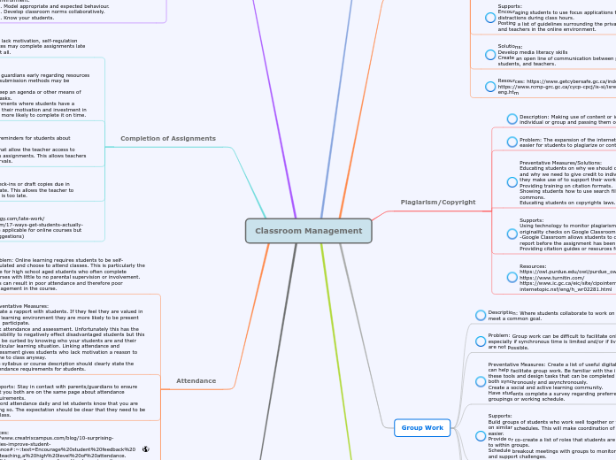 Classroom Management - Mindmap