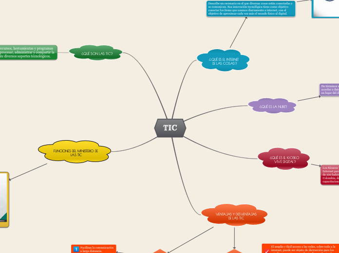 Tic Mind Map 5614