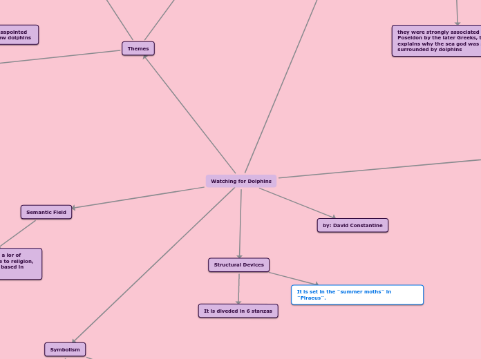 Watching for Dolphins - Mind Map