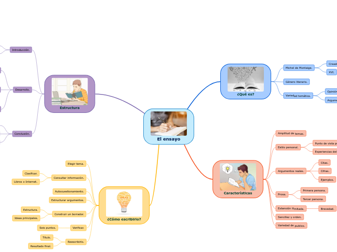 Mapa Mental Ensayo Con Ejemplo 8176