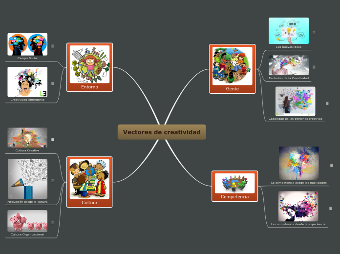 Vectores De Creatividad Mind Map