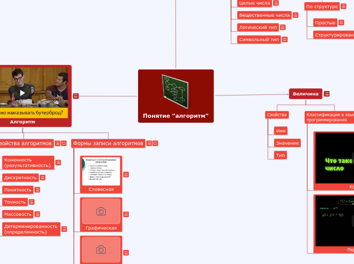 Алгоритмизация и программирование интеллект карта