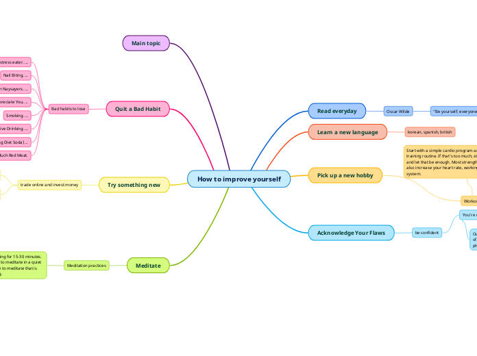 How to improve yourself - Mind Map