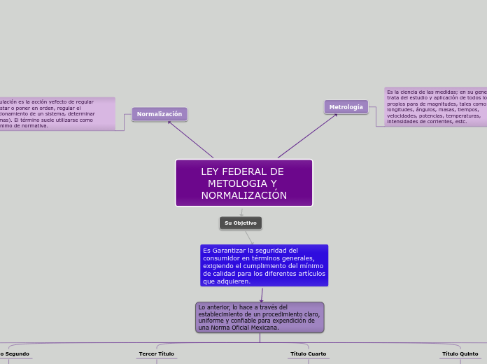 Ley Federal De Metrologia Y Normalizacion Mapa Conceptual Porn Sex Picture 0037